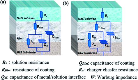 Performance Evaluation Of Mercapto Functional Hybrid Silica Solgel