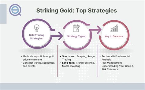 Top Gold Trading Strategies 2025: 10 Different Types (Backtests ... 