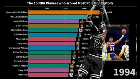 Best Team Defensive Rating In Nba History