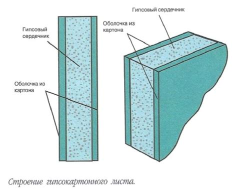 Гипсокартон - характеристики, применение, инструмент, монтаж.