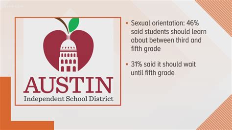 Parents Give Austins School District Feedback On Sex Education Curriculum Kvue