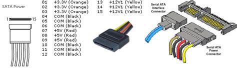 PC Power Supply Voltage Data and Connector Types - Free Knowledge Base- The DUCK Project ...