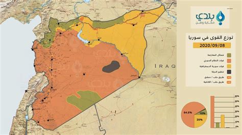 خارطة السيطرة بلا تغيرات في سوريا خلال نصف عام ما أسباب ذلك؟ شبكة