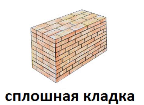 Виды кирпичной кладки