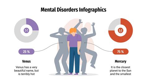 Mental Disorders Infographics | Google Slides & PowerPoint