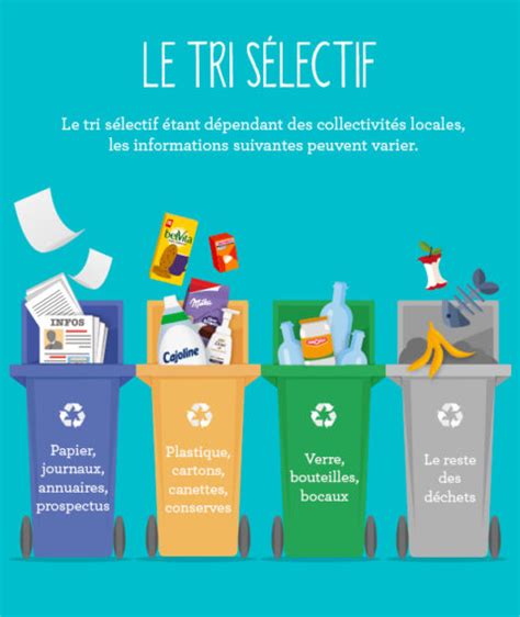 Clasificación reciclaje compost un resumen