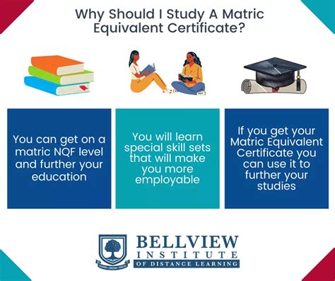 ECD NQF Level And NQF LEVEL Courses#Education #ecd TikTok, 43% OFF