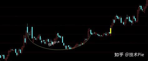 通达信欧奈尔杯柄形态选股公式，突破杯柄高点发出信号 知乎