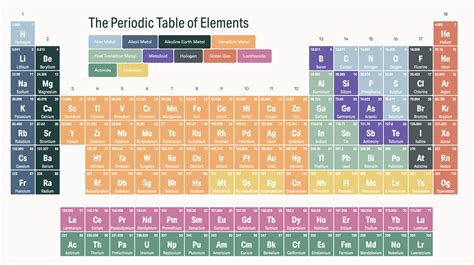 Periodic Table Of Elements With Names And Symbols Alphabetical Order - My Bios