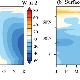 Differences between the Last Interglacial and preindustrial periods ...