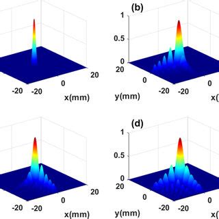 The Normalized Intensity Distribution Of Hollow Gaussian Beam In The