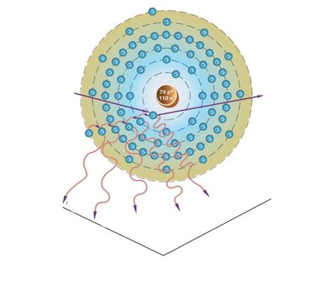 Characteristic Interaction In The X Ray Tube Diagram Quizlet