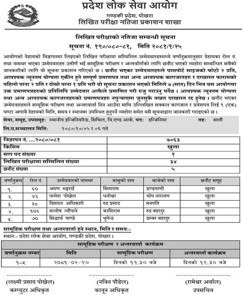 Gandaki Pradesh Lok Sewa Aayog Written Exam Result Of Engineer Post