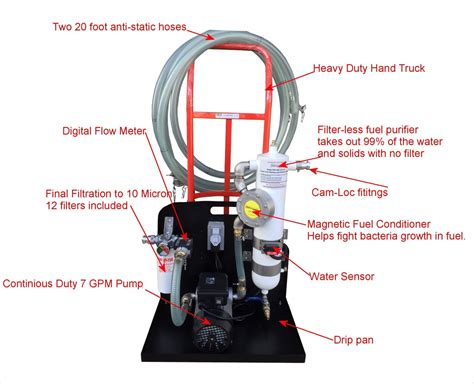 Diesel Fuel Polishing And Cleaning Systems Dieselcraft