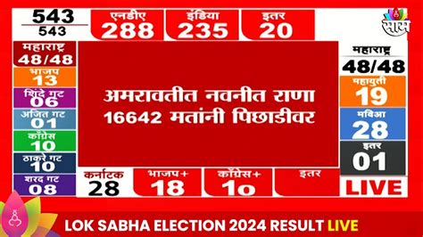 Amravati Lok Sabha Election 2024 Result अमरावती लोकसभेतून Navneet Rana पुन्हा एकदा पिछाडीवर