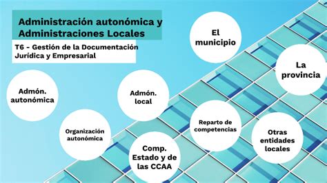 Administración autonómica y Administraciones Locales by Cristina