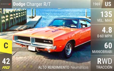 IGCD Net Dodge Charger In Top Drives