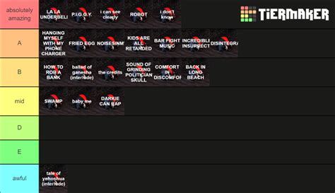 Lil Darkie Swamp Tier List Community Rankings Tiermaker