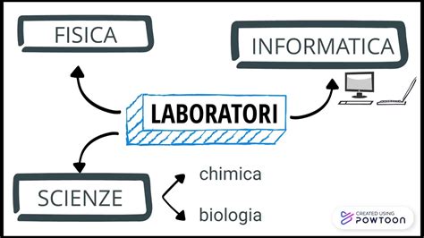 Video Presentazione Orientamento Youtube