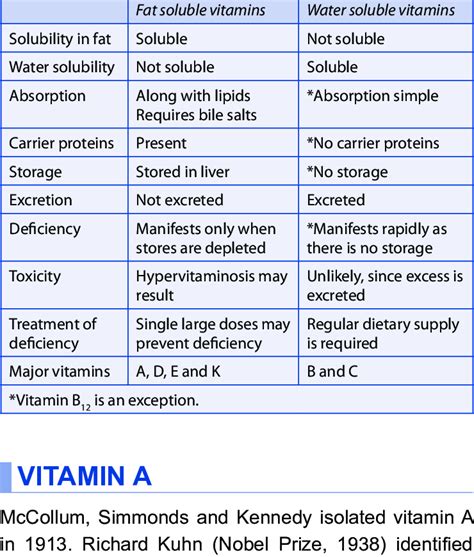 1: Comparison of two types of vitamins. | Download Table