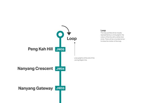 Singapore Mass Rapid Transit (Metro wayfinding) on Behance