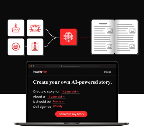 Makemytale An Ai Powered Story Creation Platform