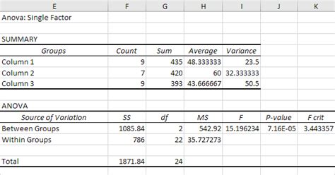 ANOVA in Excel - Step by Step Tutorial