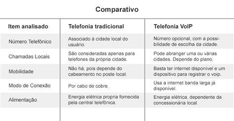 Voip como funciona vantagens e tudo que você precisa saber 2022