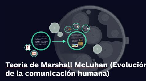 Teoria De Marshall Mcluhan By Shostakovich Lv On Prezi