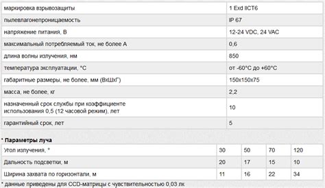 Прожектор инфракрасный взрывозащищенный ИК-07е - TDK ELECTRO (ТДК ЭЛЕКТРО)