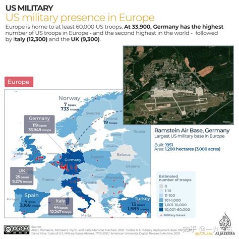 图表分析：美国在世界各地的军事存在（2021） 知乎