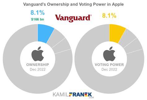 apple owner net worth 2023