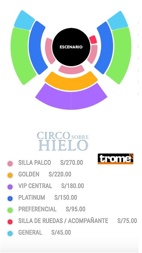 Circos en Lima 2023 cuáles son los precios de los boletos funciones