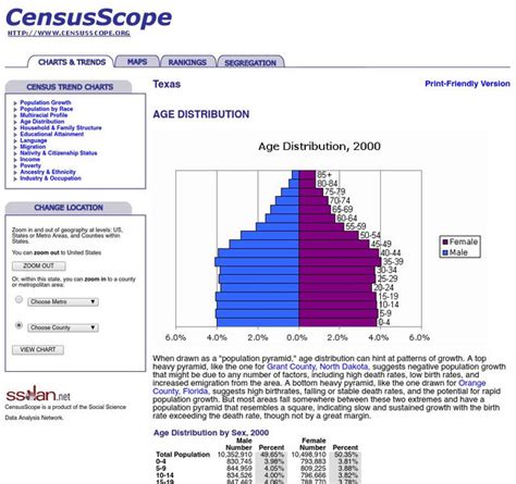 Census Scope: Texas: Age Distribution Graphic for 9th - 10th Grade ...