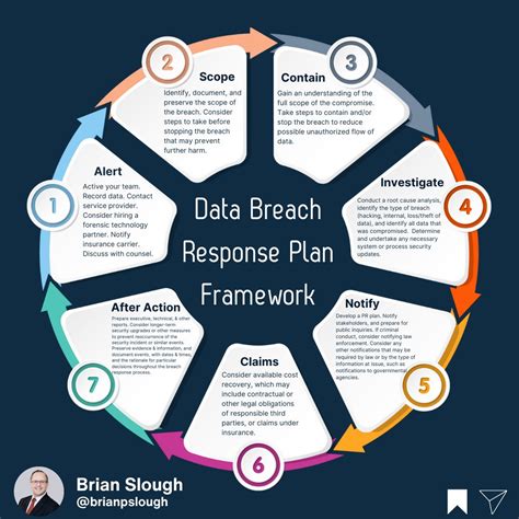 Angie Towers Data Breach: Don't Get Caught Off Guard! - mljwhf2