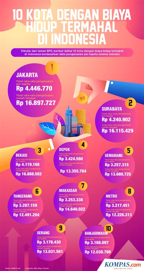 Daftar Kota Termahal Di Dunia 2022 Versi EIU Adakah Indonesia