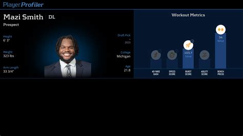 Mazi Smith Stats & Fantasy Ranking - PlayerProfiler