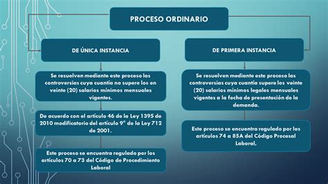 ETAPAS DEL PROCESO LABORAL ORDINARIO Proyecto Grupal