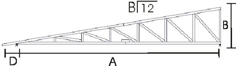 Mono Pitch Roof Truss Calculator - Solution by Surferpix