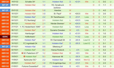 Soi kèo Jahn Regensburg vs Holstein Kiel Hạng 2 Đức 2021 22