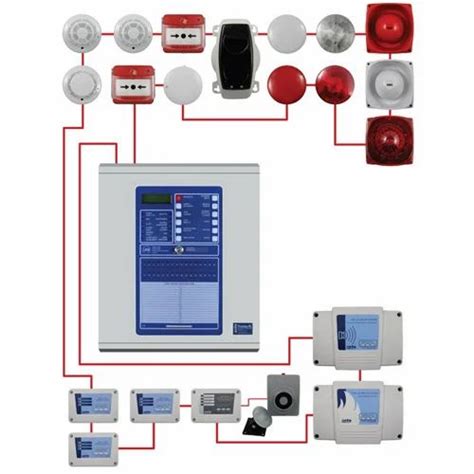 Intrusion Detection System at ₹ 15000/piece | Intrusion Detection And ...
