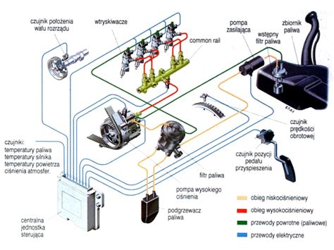 Mercedes Sprinter Problem Z Odpaleniem