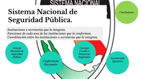 Sistema Nacional De Seguridad Publica By JUAN JIMENEZ On Prezi