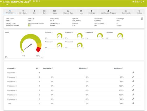 How To Monitor Prtg Enterprise Monitor Environment Tech With Jasmin