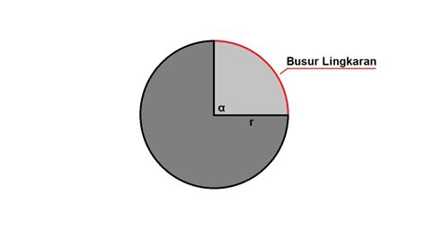 Cara Menghitung Panjang Busur Lingkaran – Metropro – metopro