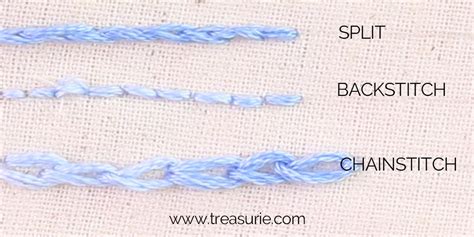 Split Stitch Embroidery Step By Step For Beginners Treasurie