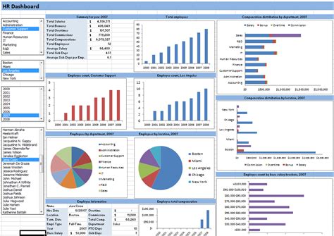 First Class Excel Slicer Dashboard Template Purchasing