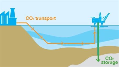 Uk Receives 26 Bids In First Ever Carbon Storage Site Auction