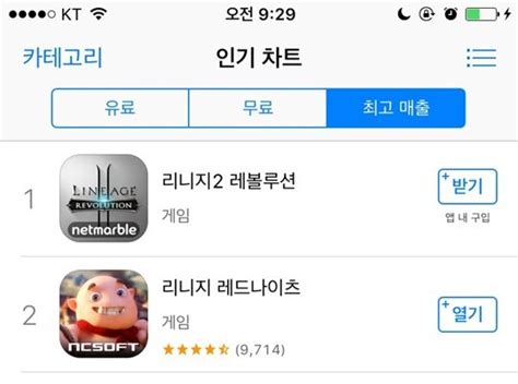 리니지2 레볼루션 출시 9시간 만에 앱스토어 매출 1위 달성 인벤