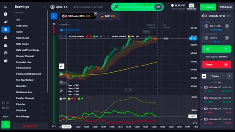 Is Quotex Legit Unveiling The Truth Behind The Popular Trading Platform